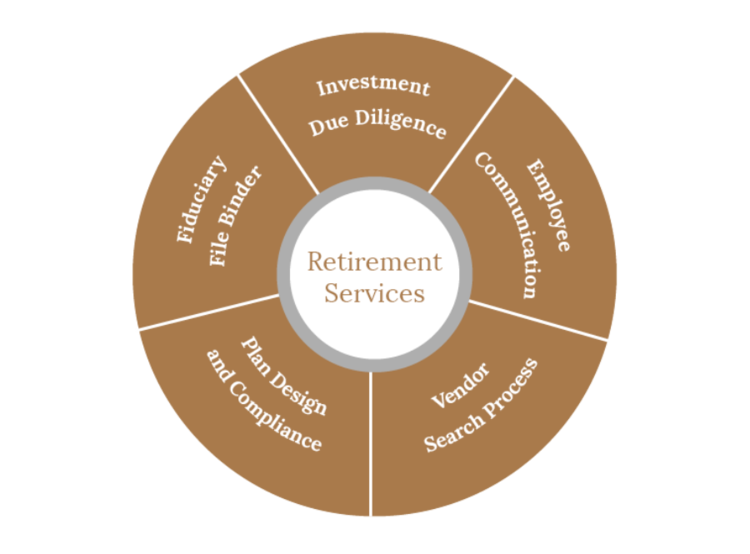 A wheel of retirement services